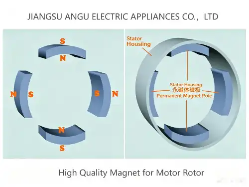Magnet for motor rotor guide to types performance comparison
